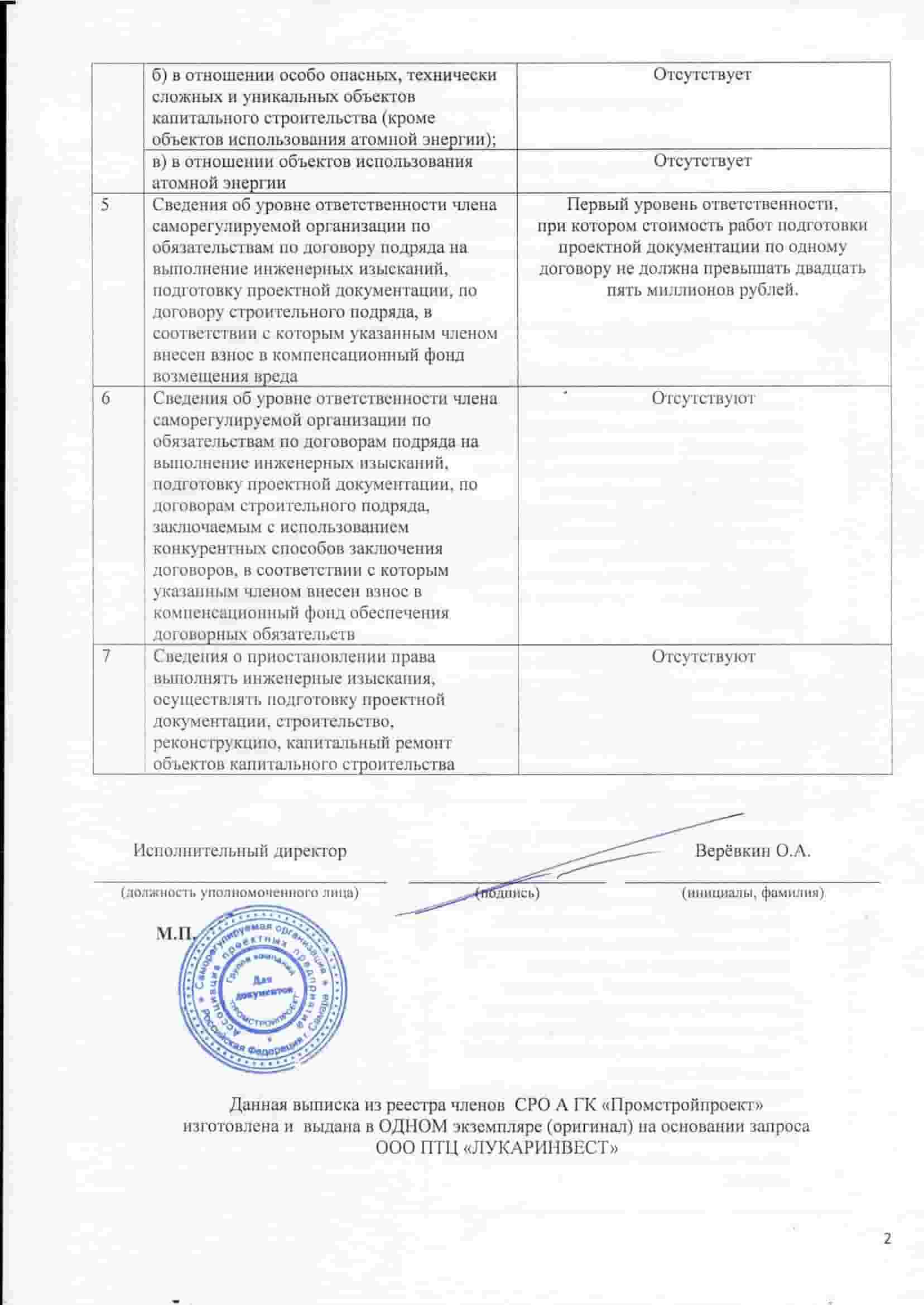 СРО2