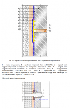 Типовые технологические карты