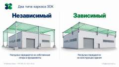 Ставить защиту от дронов на здание или рядом с ним?