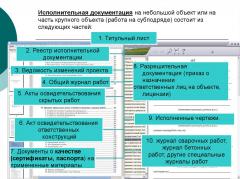 Требования к оформлению исполнительной документации
